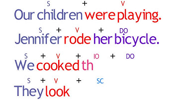 Lesson 12 Review 1 for Gettable Grammar 3