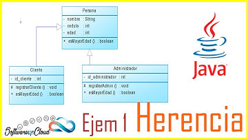 Ejercicio de Herencia Persona - Cliente - Admin - Java