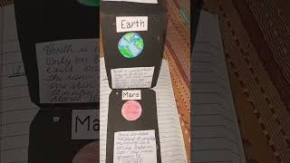 The album of solar system🌞✨🌎✨🌝