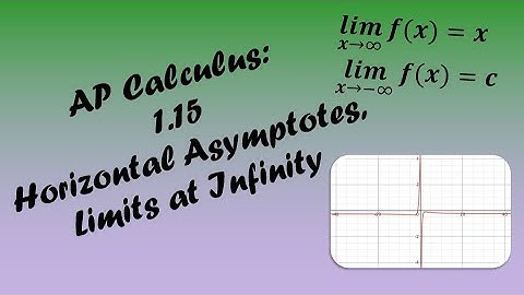 AP Calculus AB/BC Lesson 1.15