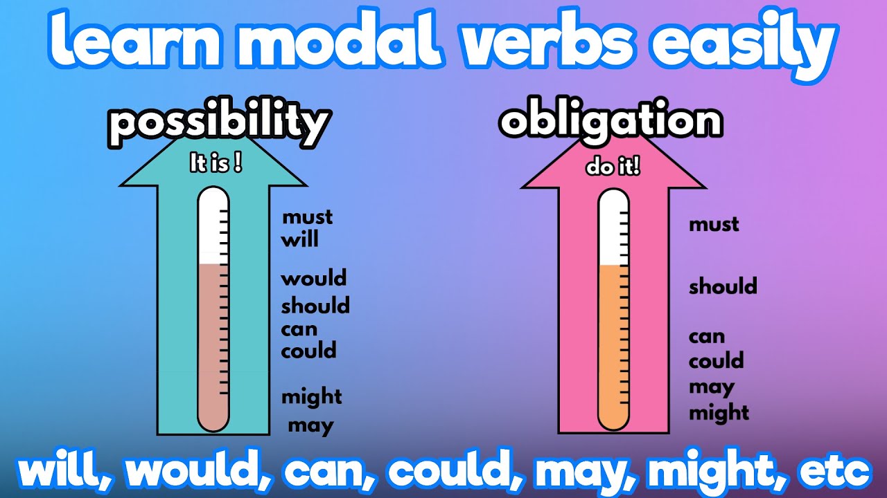 modal verbs can may must exercises pdf