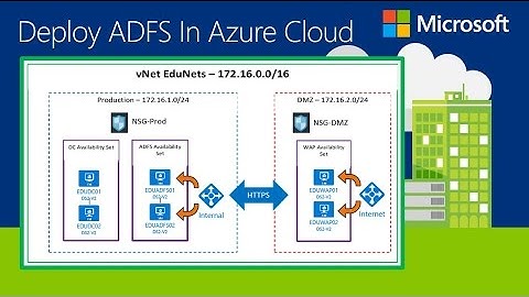ADFS Series Video 4 - Networking Infrastructure