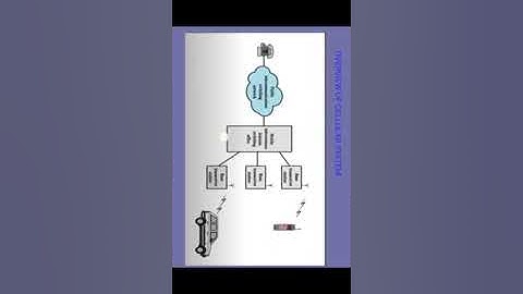 Wireless Communication  1 - video