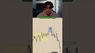 AMD + IFVG + CISD #trading #crypto #daytrading #stockmarket #stocks #tradesetup #forex