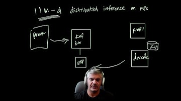 Introduction to llm-d Distributed Inference on Kubernetes