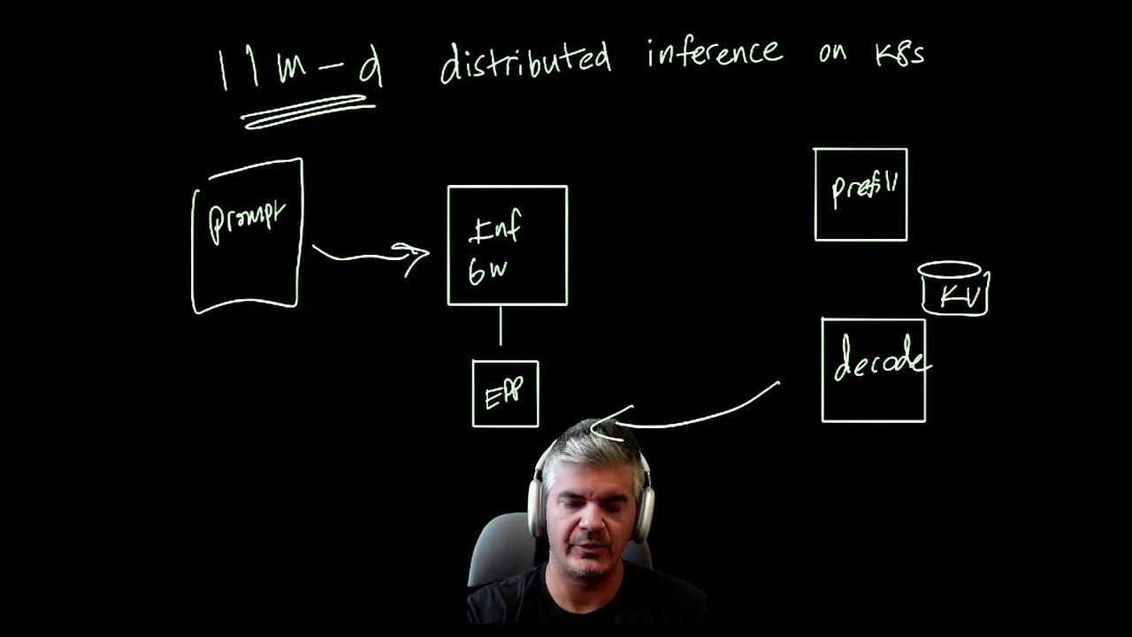 Introduction to llm-d Distributed Inference on Kubernetes