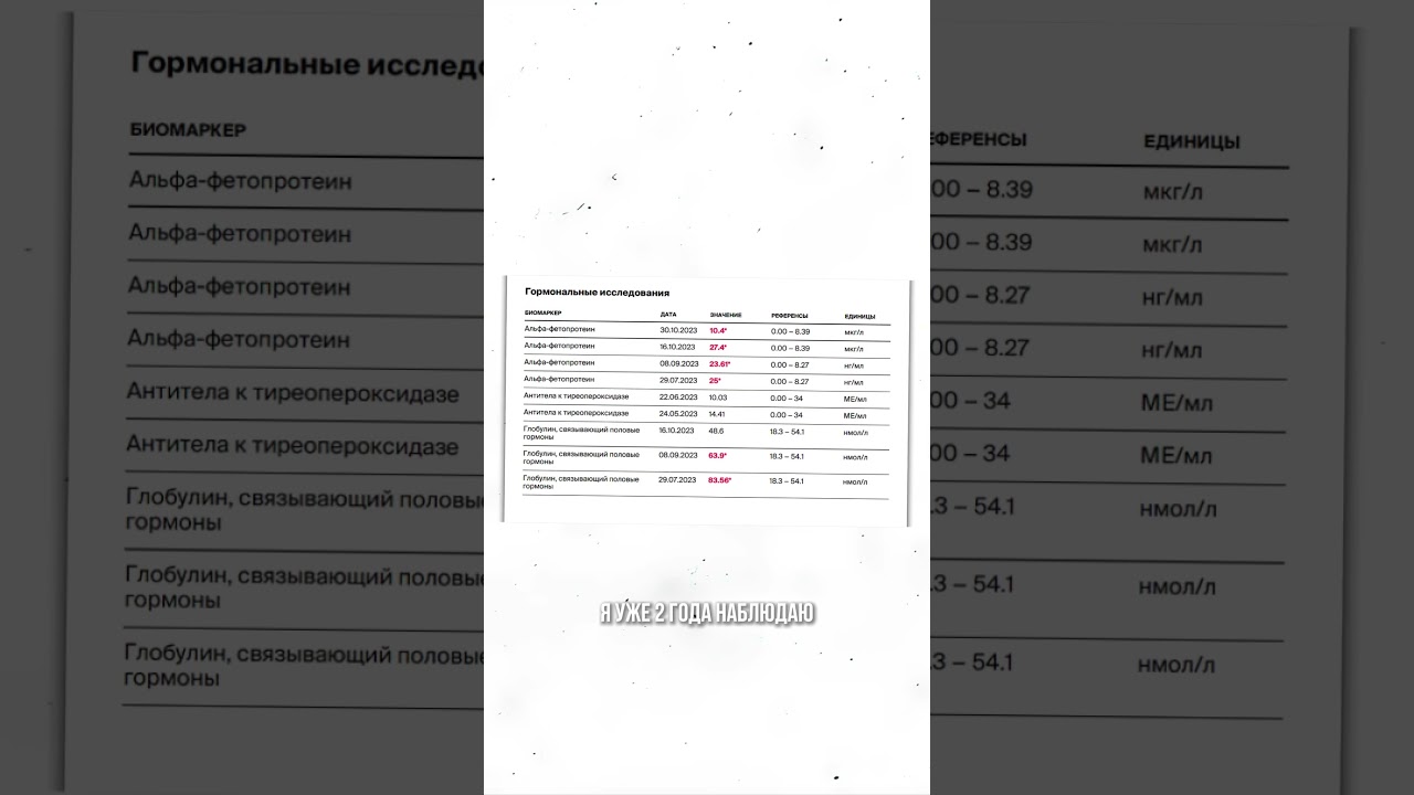Контроль альфа-фетопротеина: Зачем это НУЖНО и как часто СДАВАТЬ? #альфафетопротеин #афпонкомаркер