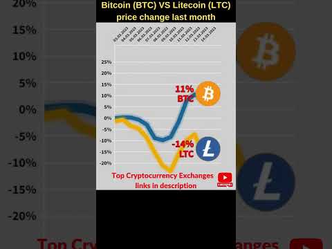 Bitcoin VS Litecoin Price ? Bitcoin Price ? Litecoin News ? Bitcoin News Btc Price ? Ltc Prediction