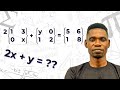 Matrices: Finding Unknowns x and y | Important CBSE Question | India