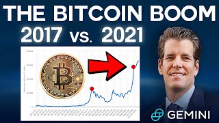 Celebrity Bitcoin 2017 vs. 2021 (with Tyler Winklevoss) Net Worth