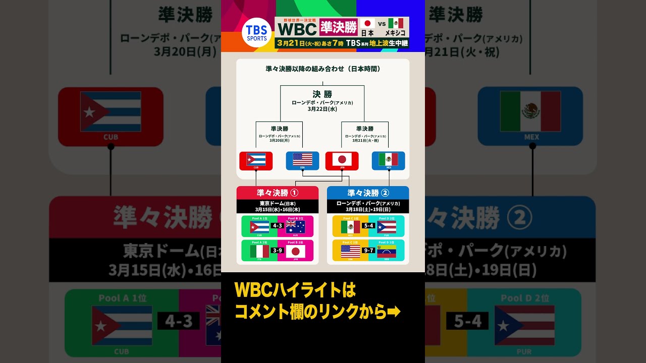 WBC 4強決定！【WBCニュース】#shorts #wbc2023 - YouTube