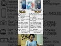 Nothing Phone 3a vs Nothing Phone 3a Pro || #best5gphone #shorts