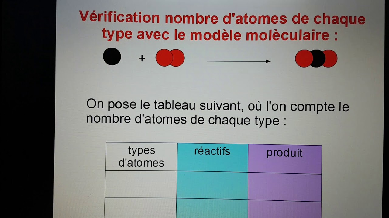 Carbone Dioxygène Monoxyde De Carbone Equation
