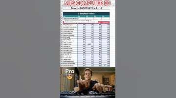 Excel Master AGGREGATE Function 🔥 Errors Ignore Karke Calculation | Excel Trick #shorts #excel