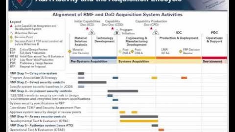 Cybersecurity Part1 Introduction