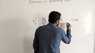 Pressure in fluid in accelerating container