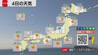 11月4日の天気