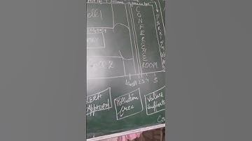 @commercequeen777 #follow #module 1