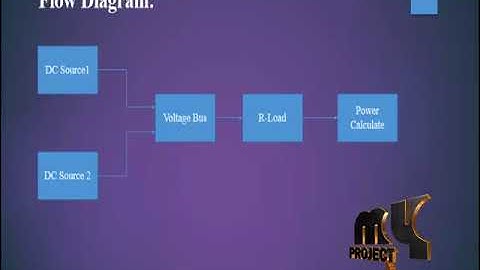 Optimal Geometric Control of Dc Microgrids
