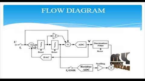 A Power-Efficient Continuous-Time Incremental Sigma-Delta ADC for Neural Recording Systems