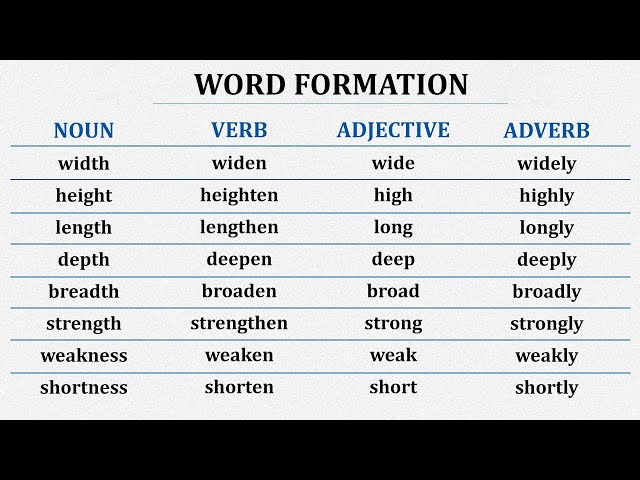 Level Up Your English Vocabulary! Word Formation class=