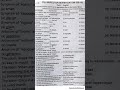 FIA Past Papers for AD Sub Inspector Assistant Sub Inspector FIA Assistant FIA UDC LDC #FIA #FIAact