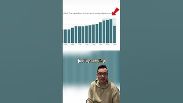 How to properly test send times in Klaviyo 👆🏻