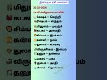 இன்றைய ராசிபலன் 21-02-2026 || Daily Rasi Palan Tamil Today | Indraya Rasi Palan 2026|Today Horoscope