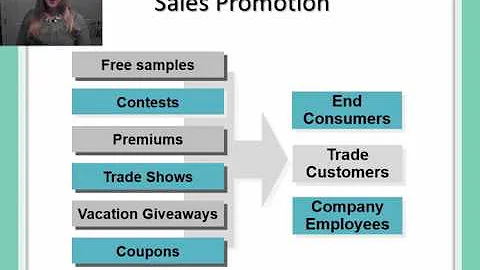Promotional Mix
