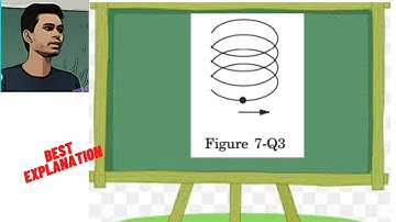 A particle is going in a spiral path as shown in figure (7-Q3) with constant speed
