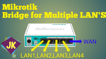 Mikrotik: Bridging for Multiple LAN Ports Tutorial 23  (Urdu/Hindi)