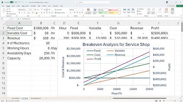 Breakeven Analysis for Service Shops (e.g., Vehicle Repair) Using Excel | Engineering Economy Ch2