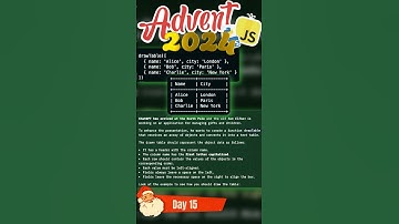 Необычная новогодняя задача на JavaScript. Полный разбор на моем канале #shorts