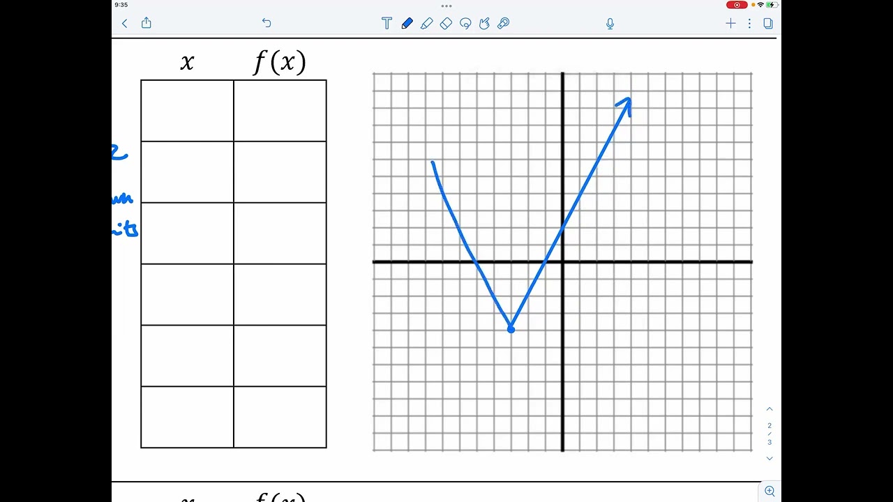 [Alg2] Naming Transformations and Getting Key Attributes of an Absolute Value Graph (Example 3)