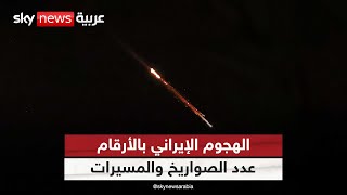 Thumbnail for الهجوم الإيراني بالأرقام.. عدد الصواريخ والمسيرات| #الظهيرة