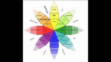 EUlifeappmovieELEViz