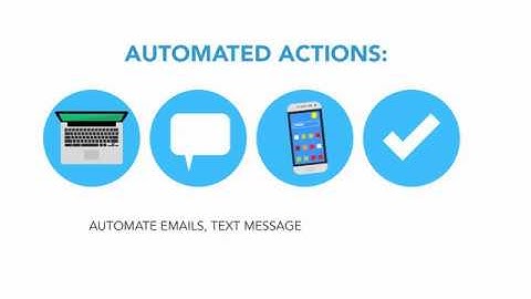 ProcessPlan 2 Minute Intro