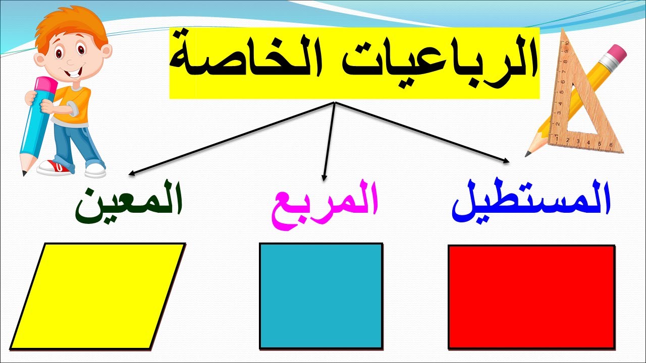الرباعيات الخاصة المربع والمستطيل والمعين