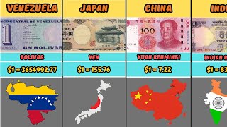 The Ultimate Currency Showdown: Exchange Rates Compared to US Dollar (2024) 💵💱