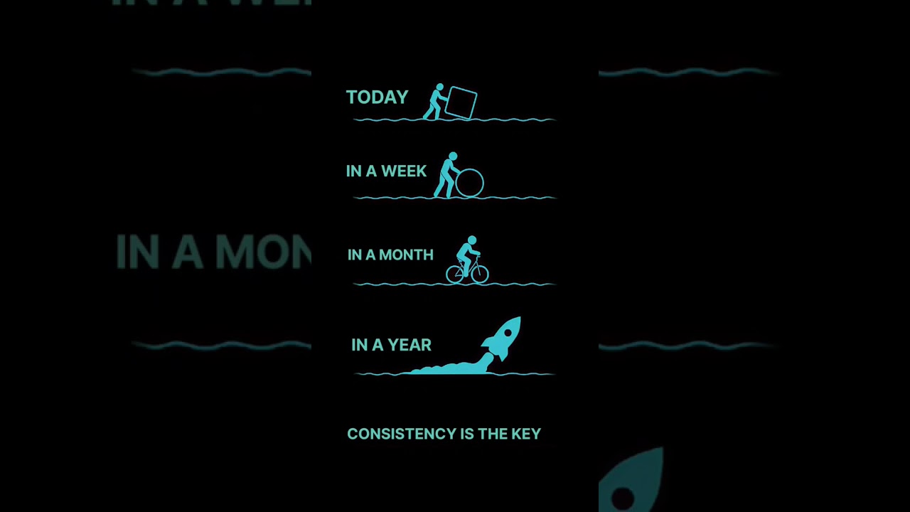 CONSISTENCY IS THE KEY 🔐