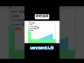 h8727329さん作 物理演算