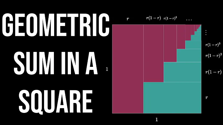 Infinite Geometric Series in a Square (visual proof without words) III