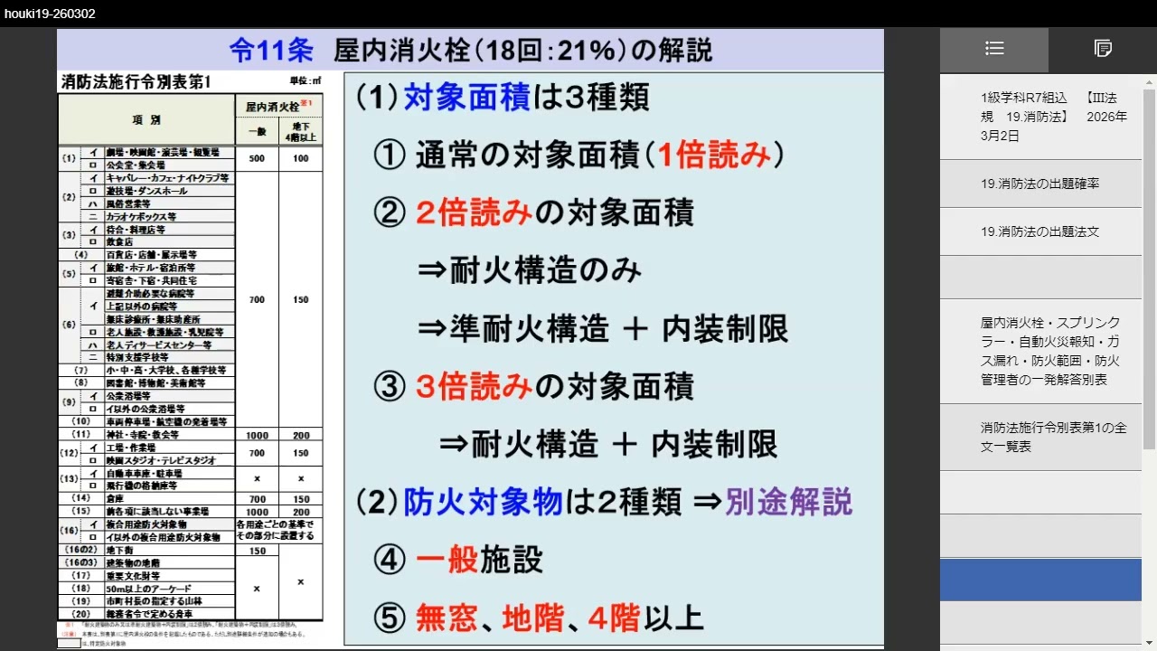 1級建築士 R8学科合格するぞ （法規の解説：19．消防法） （10分