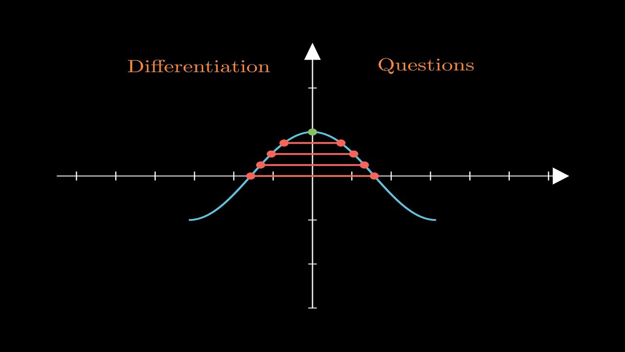 Chapter 7 - Differentiation - Questions