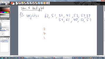 Statistics - dot plots and stem leaf plots