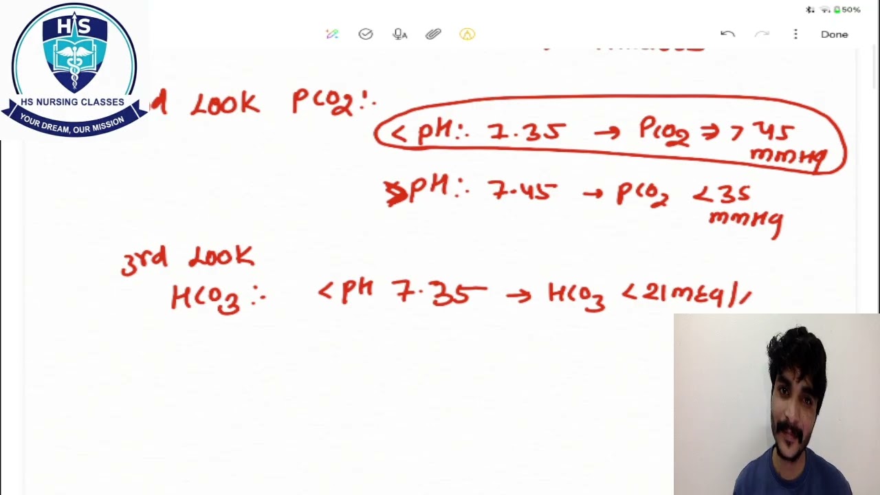 ABG ANALYSIS by Hemendra sir