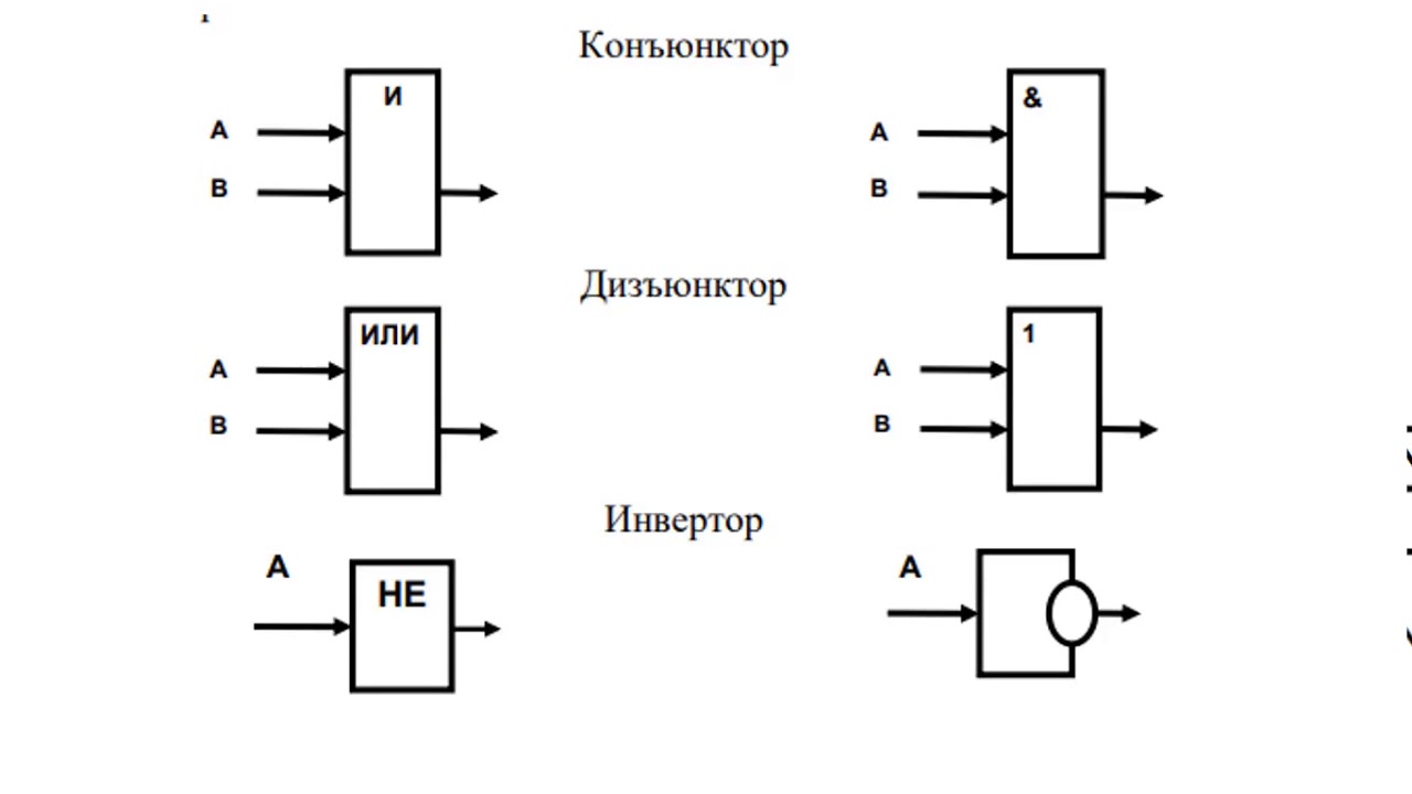 Какой элемент обозначается такой структурной. Логические элементы конъюнктор инвертор Информатика. Логические элементы конъюнктор дизъюнктор инвертор. Конъюнктор дизъюнктор инвертор схемы. Дизъюнктор структурная схема.