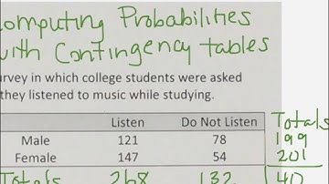 Computing Probabilities Using a Contingency Table