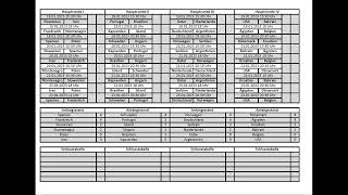Handball WM Männer 2023 Spielplan aktuell | Hauptrunde zum ausdrucken und ausfüllen