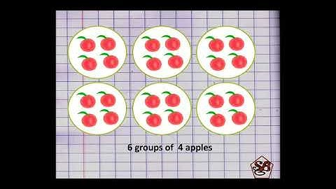 Multiplication | Multiplication as short form of repeated addtion